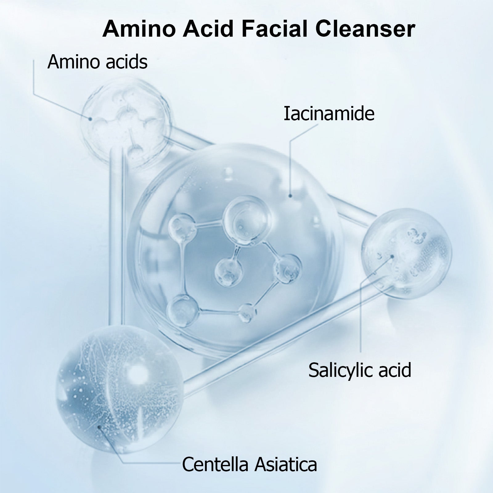 SKINCARE 5-STEP ROUTINE CLEANSER - TONER - SERUM -EYE CREAM - MOISTURIZER